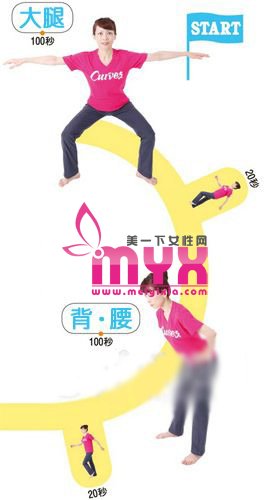 24分钟减肥操 想怎么瘦就怎么瘦（图）
