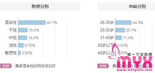 【倩碧】倩碧适合什么肤质 什么年龄段的人使用？