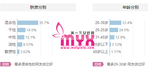 【百雀羚】百雀羚适合什么肤质 适合哪个年龄阶段的人用