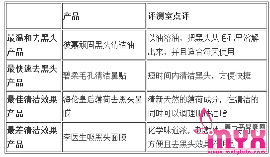 去黑头效果最好的产品推荐 赶走草莓鼻的最快方法