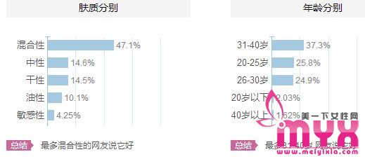 雅漾护肤品适合什么年龄的女人使用