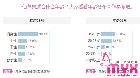 佰草集适合什么年龄段的人使用