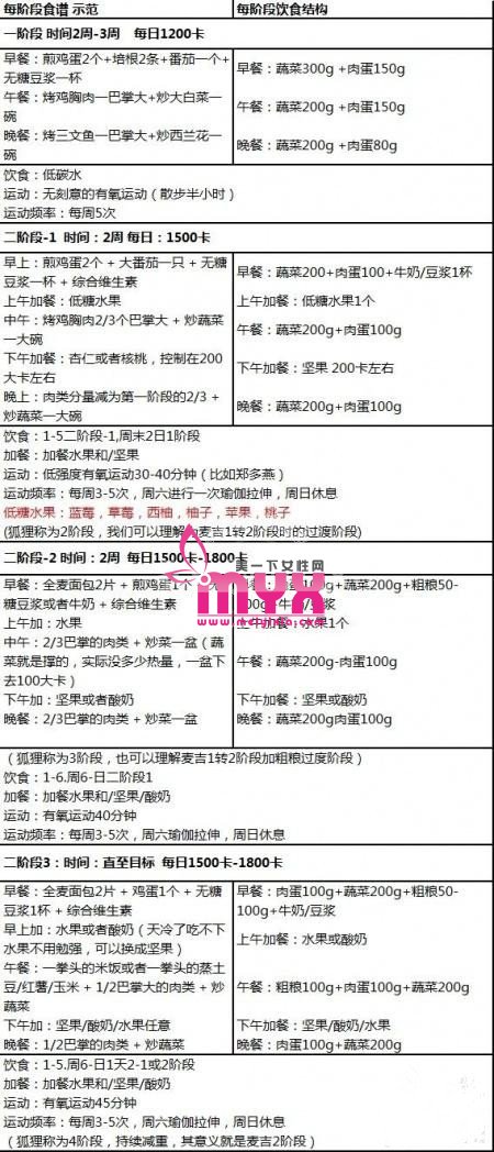 减肥成功案例：自己改良的麦吉减肥 狂瘦10斤
