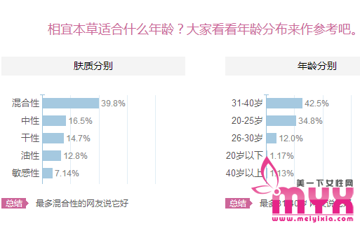 相宜本草适合什么年龄的女生使用？