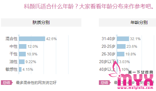 科颜氏适合什么年龄 适合科颜氏护肤品的年龄阶段