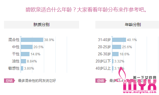 碧欧泉适合什么年龄段的人使用？