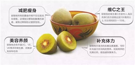 正确的时间吃正确的水果，养发效果必须点赞