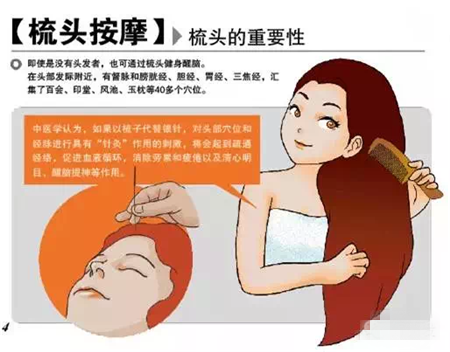 养生美容、防病健身的第一步， 就是从“头”开始