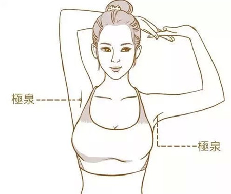 找准这几个穴位，便可让你体内湿毒通通OUT