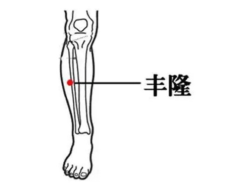 找准这几个穴位，便可让你体内湿毒通通OUT