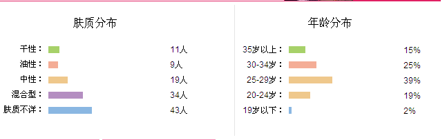 兰蔻粉水适合什么样的肤质？适合什么年龄段的人使用？