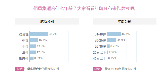佰草集适合什么肤质？适合哪个年龄段的人使用？