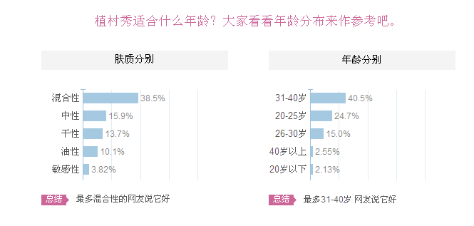 日本植树秀护肤品适合什么肤质 适合哪个年龄段的人使用？