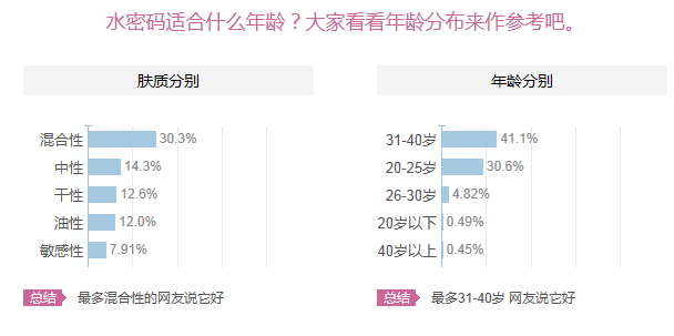 丹姿水密码适合什么肤质，适合什么年龄段的人使用