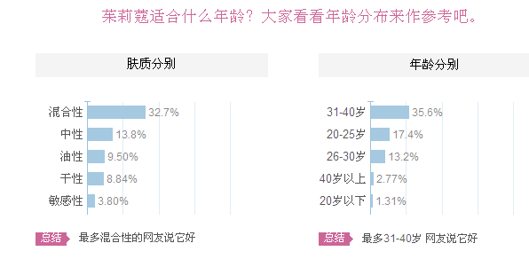 茱莉蔻护肤品怎么样 茱莉蔻适合什么肤质和年龄？