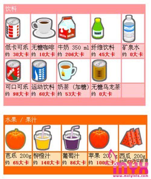 一瓶牛奶约200大卡 最受欢迎美食卡路里对照一览表
