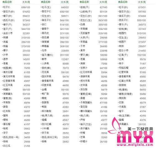 一瓶牛奶约200大卡 最受欢迎美食卡路里对照一览表