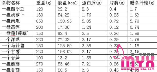一瓶牛奶约200大卡 最受欢迎美食卡路里对照一览表