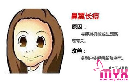 痘痘的位置暴露你身体状况 痘痘告诉你哪里生病了