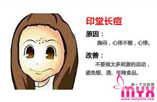痘痘的位置暴露你身体状况 痘痘告诉你哪里生病了
