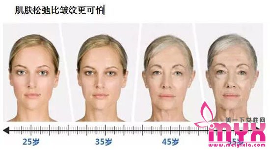 女性肌肤为什么老得快 对抗衰老需要从日常改变