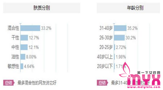 自然堂护肤品怎么样 自然堂适合什么年龄段的人使用