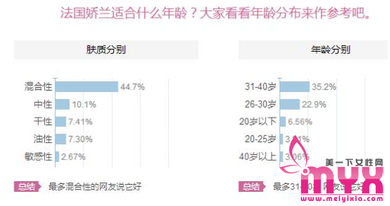 法国娇兰护肤品怎么样 适合什么年龄段的人使用