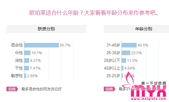 欧珀莱护肤品怎么样 欧珀莱适合什么年龄段的人使用
