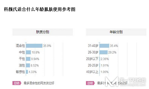 【科颜氏】科颜氏适合什么肤质、什么年龄段的人使用