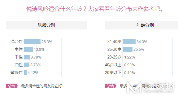 【悦诗风吟】悦诗风吟适合什么肤质、什么年龄段的人使用