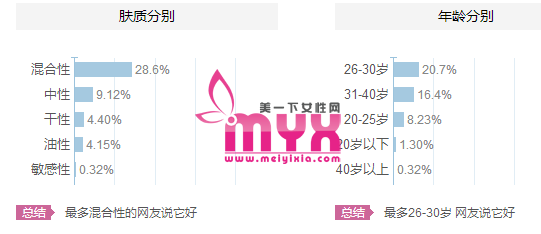 【韩束】韩束护肤品适合什么肤质、什么年龄段的人使用？