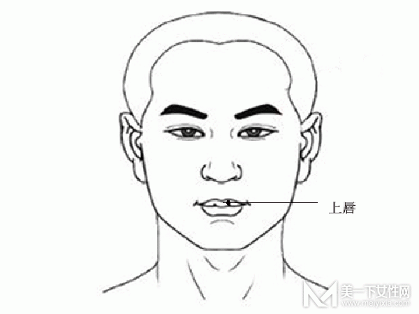 最有福气的10处吉痣 富贵吉祥你占了多少