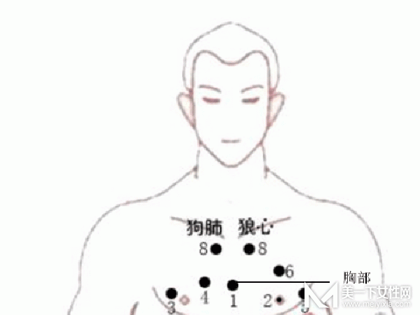 最有福气的10处吉痣 富贵吉祥你占了多少