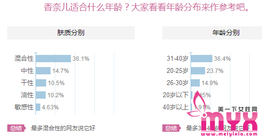 香奈儿山茶花精华液 一个让我犹豫很久的精华露