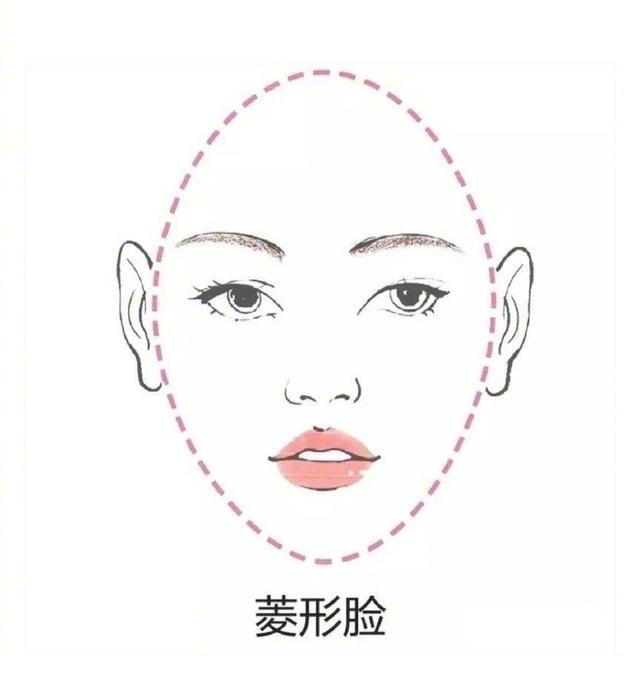 怎样才能化出适合自己的眉形 不同的脸型适合什么眉形？
