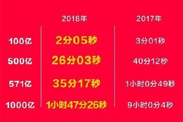双十一编外人员什么意思 双十一成交额有多少