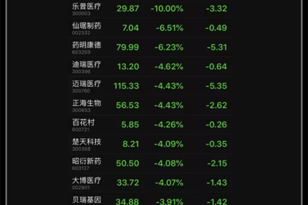 药品大降价背后隐藏着什么 乙肝药霸竟然降价90%