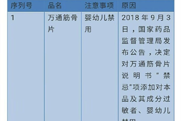 2019用药黑名单 这些家中常备药上榜慎用