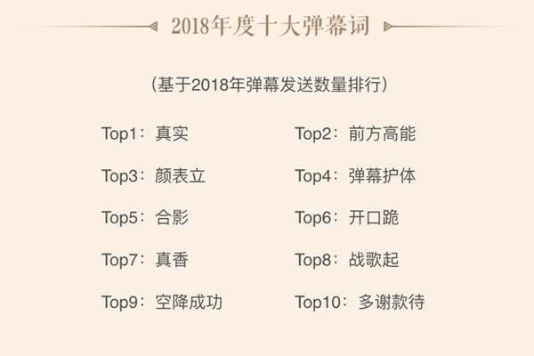 颜表立什么梗什么意思 B站2018年度十大弹幕词
