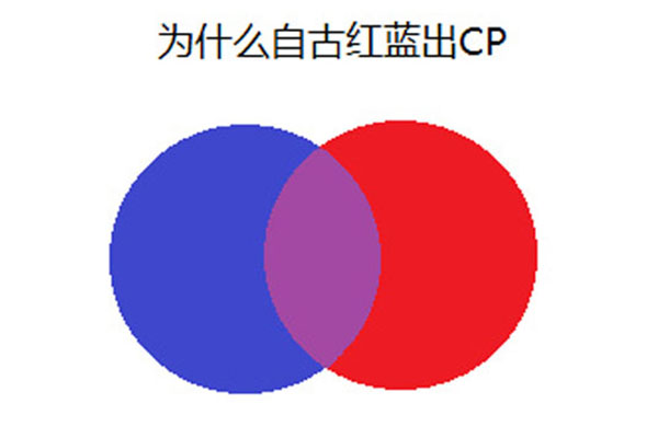 基佬紫是什么意思什么梗 基佬紫出处在哪
