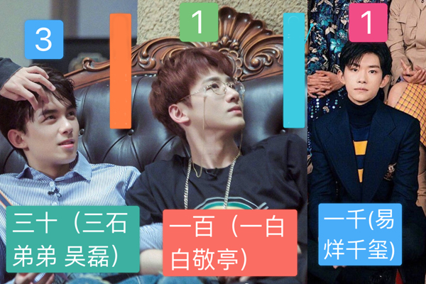 1136元是什么意思什么梗 娱乐圈四大墙头的简称