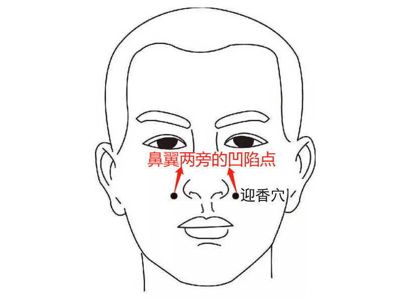 迎香穴准确位置图片