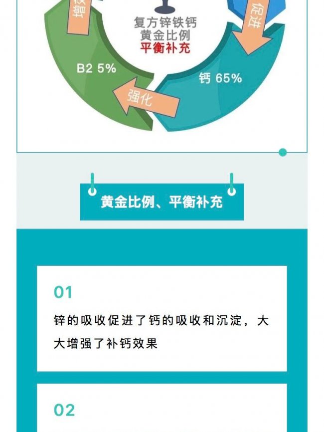 一文全解锌铁钙|人体必需矿物质实用科普